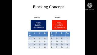 Randomisation, Replication, Blocking in DOE