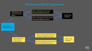 Final Statistics Video MP4 Randomized Block Experiments