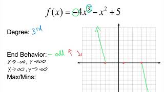 Graphing Polynomials in Standard Form