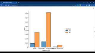 Data Visualisation Using Streamlit. #datavisualization #DataExploration #streamlit