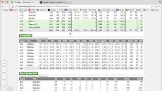 FanGraphs Advanced Stats Breakdown: Pitchers