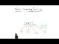 Learning Switches Quiz - Georgia Tech - Network Implementation