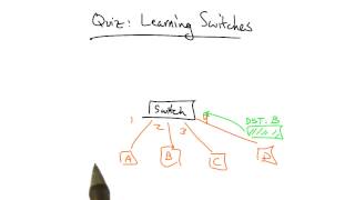 Learning Switches Quiz - Georgia Tech - Network Implementation