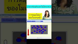 อาหารร้อนด้วยเตาไมโครเวฟได้อย่างไร 2