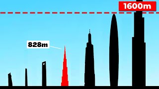 Tallest Super Skyscrapers in the world