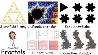 Every Fractal Dimension Explained
