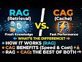 RAG vs CAG Explained Simply | Retrieval-Augmented Generation vs Cache-Augmented Generation in AI