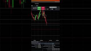 + $11.25 - Scalping MES - Micro S\u0026P 500 - Day Trading Futures