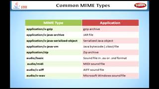 HTTP Request and Responce Headers | Learning J2EE in English | Java EE Tutorial