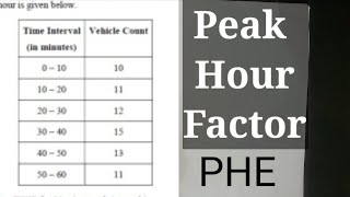 Peak Hour Factor ( PHF)  | Traffic Engineering | GATE 2023