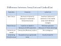 ArrayList vs LinkedList