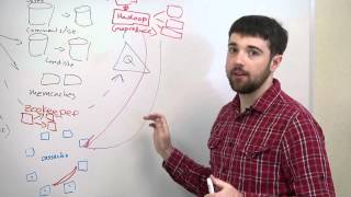 Using the Queue - Web Development