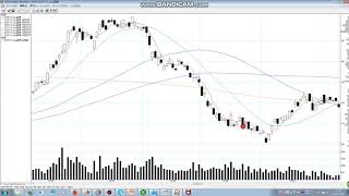 うねり取り ショットガン 実戦練習 8703カブドットコム証券 20120709