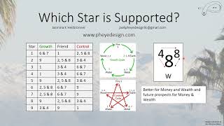 Which Star is Supported