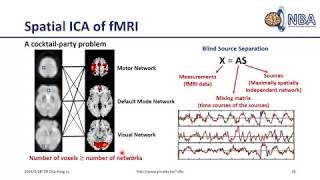 [2019.04.23 Lesson10-session1]Independent Component Analysis of fMRI