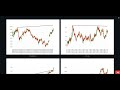 1. Sunday Investing app scan trend line automatically chart pattern