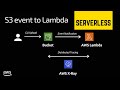 S3 to Lambda trigger example | AWS X-Ray Distributed Tracing in Lambda | AWS Primer | Tech Primers