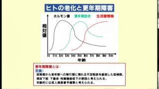 いきいき健康ライフ 08-81 からだの健康づくり～アンチエイジング～老化について～