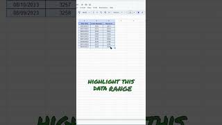 How to Sort by Date in Google Sheets