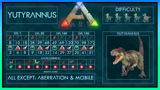 Yutyrannus easy Tame 5 Strategies + Abilities | Full Guide + Trap | Ark