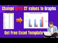 Change CT values of qPCR data into Relative expression Graphs