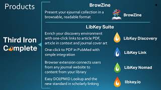 Introduction to LibKey Link
