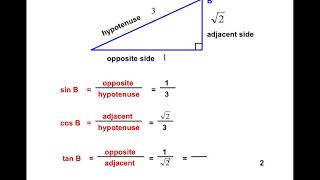 Sin, Cos, Tan Explained (Sine, Cosine, and Tangent)