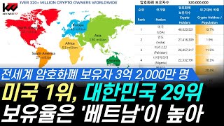 Analysis of cryptocurrency holdings by country around the world, Blockchain News, Keywest on Aug 29