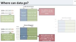 cache example