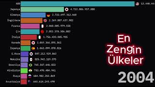 Dünyanın En Büyük Ekonomiye Sahip Ülkeleri | Küresel Ekonomik Güçlerin Sıralaması