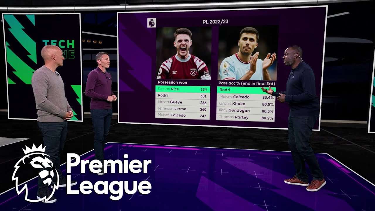 Data-driven Premier League 2022-23 Team Of The Season | Generation XG ...