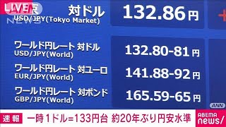 【速報】外国為替市場　一時1ドル＝133円台　20年2カ月ぶりの円安水準(2022年6月7日)