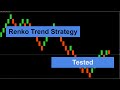 Renko 3 Brick Trend Strategy Test