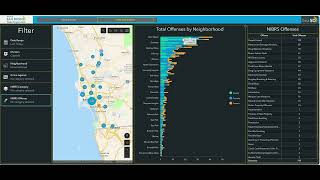 Neighborhood Crime Dashboard – Desktop Version Demo
