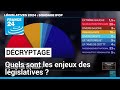 Décryptage : quels sont les enjeux des législatives anticipées en France ? • FRANCE 24