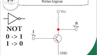 Video 19 - Transistores e Portas Lógicas