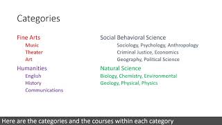 Understanding Your Degree Plan