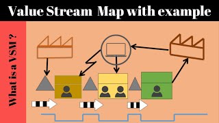 What is Value Stream Mapping VSM?Full Explanation \u0026 Advantages of VSM \u0026 Value Stream Mapping Process