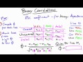 Calculate Phi Solution - Software Debugging