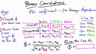Calculate Phi Solution - Software Debugging