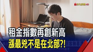 租屋族日子難過 6月租金指數年再創歷史新高 漲勢不回頭? 中部地區漲最兇 東部居第2｜非凡財經新聞｜20230714