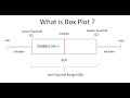 How to Create Boxplot Or Box Whisker Plot in Python - Data Analysis