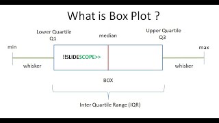 How to Create Boxplot Or Box Whisker Plot in Python - Data Analysis