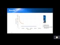 ACA Systems Oy Rheology E-learning, Effect of rheology modifier on viscosity curve