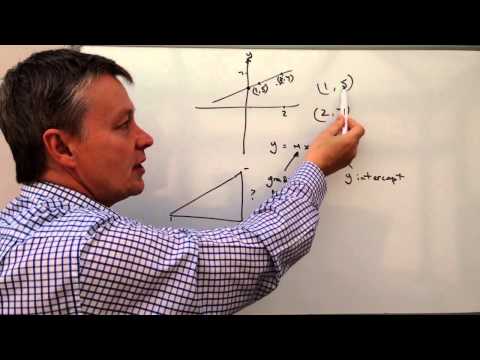 How to find the equation of a straight line graph with two points How to find the equation of a straight line graph with two points