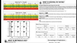 Tanita Scales how to use them