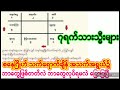 ဗေဒင်များ ၇ ရက်သားသမီး ​​​​စ​နေဂြိုဟ် ​သက်ရောက်ချိန် အဟောများစဆုံး...