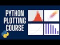 Python Data Visualization: Matplotlib Basic Plotting (Histograms, Scatter Plots and More Graphs)