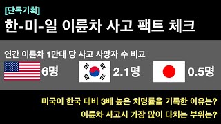 [Statistics] Current status of motorcycle accidents in Korea, the United States, and Japan