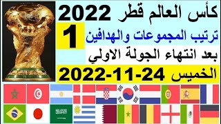 ترتيب مجموعات كاس العالم قطر 2022 بعد مباريات اليوم الخميس 24-11-2022 الجولة 1 وترتيب الهدافين